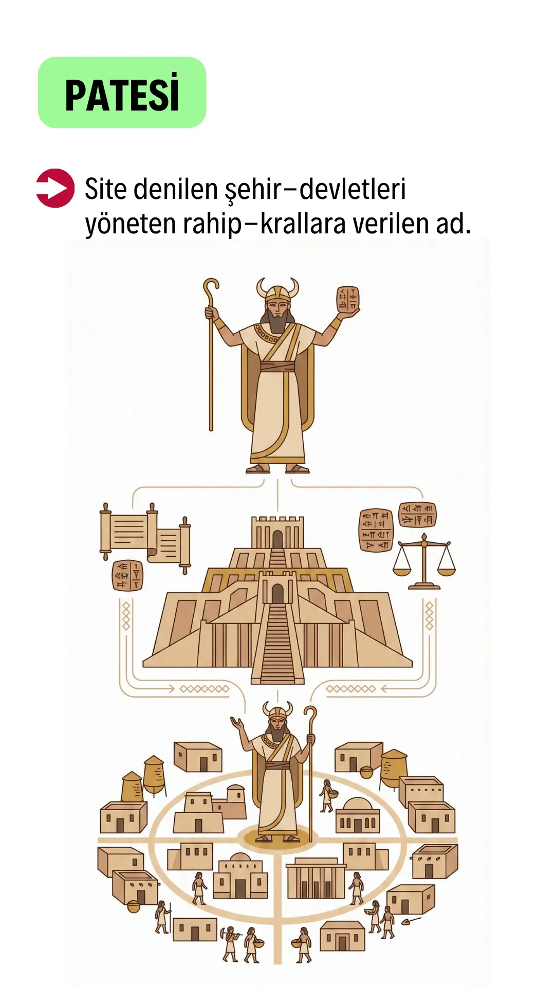 Patesi