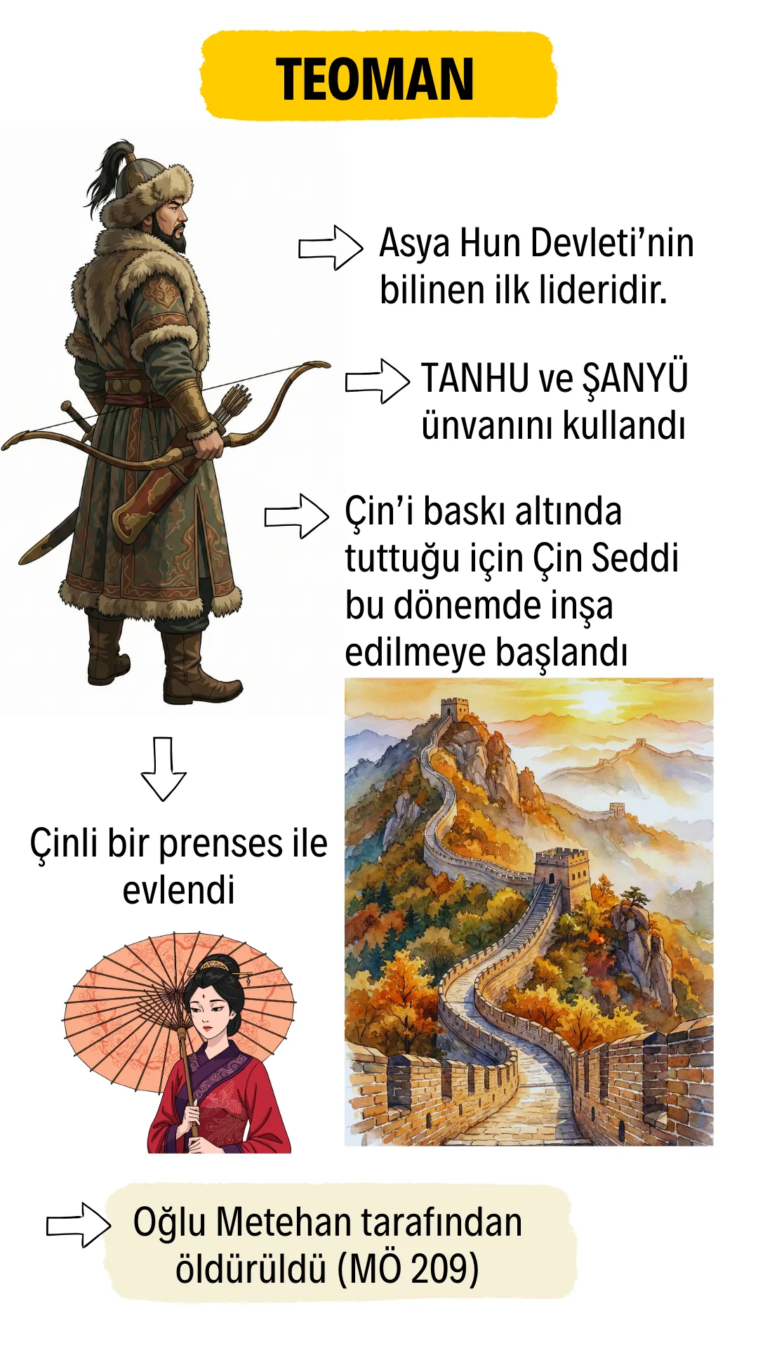 Teoman