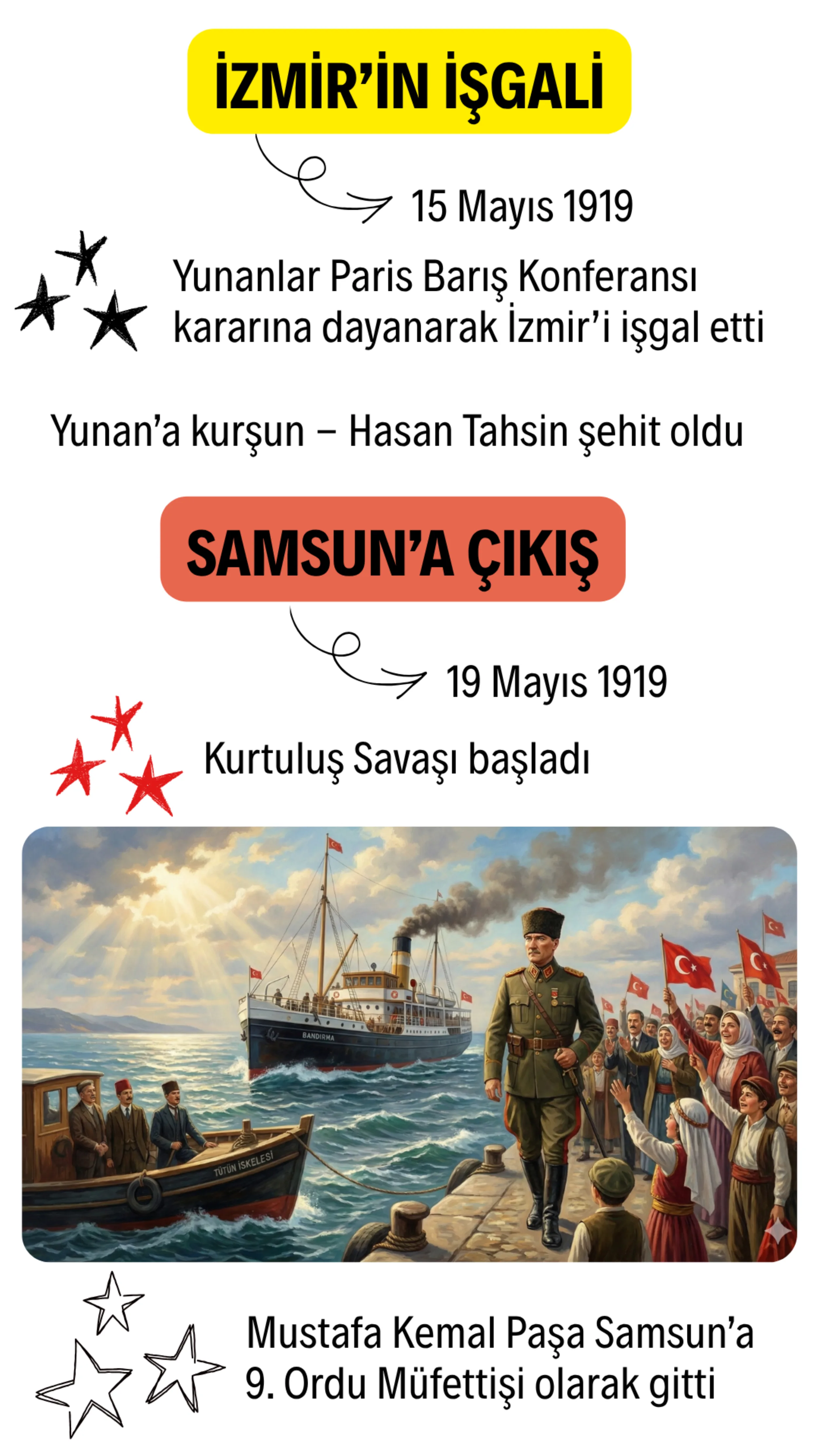 İzmir'in İşgali