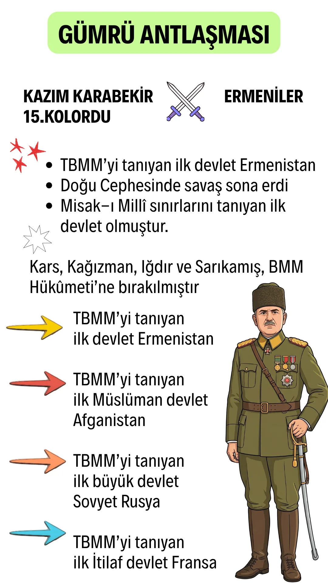 Gümrü Antlaşması