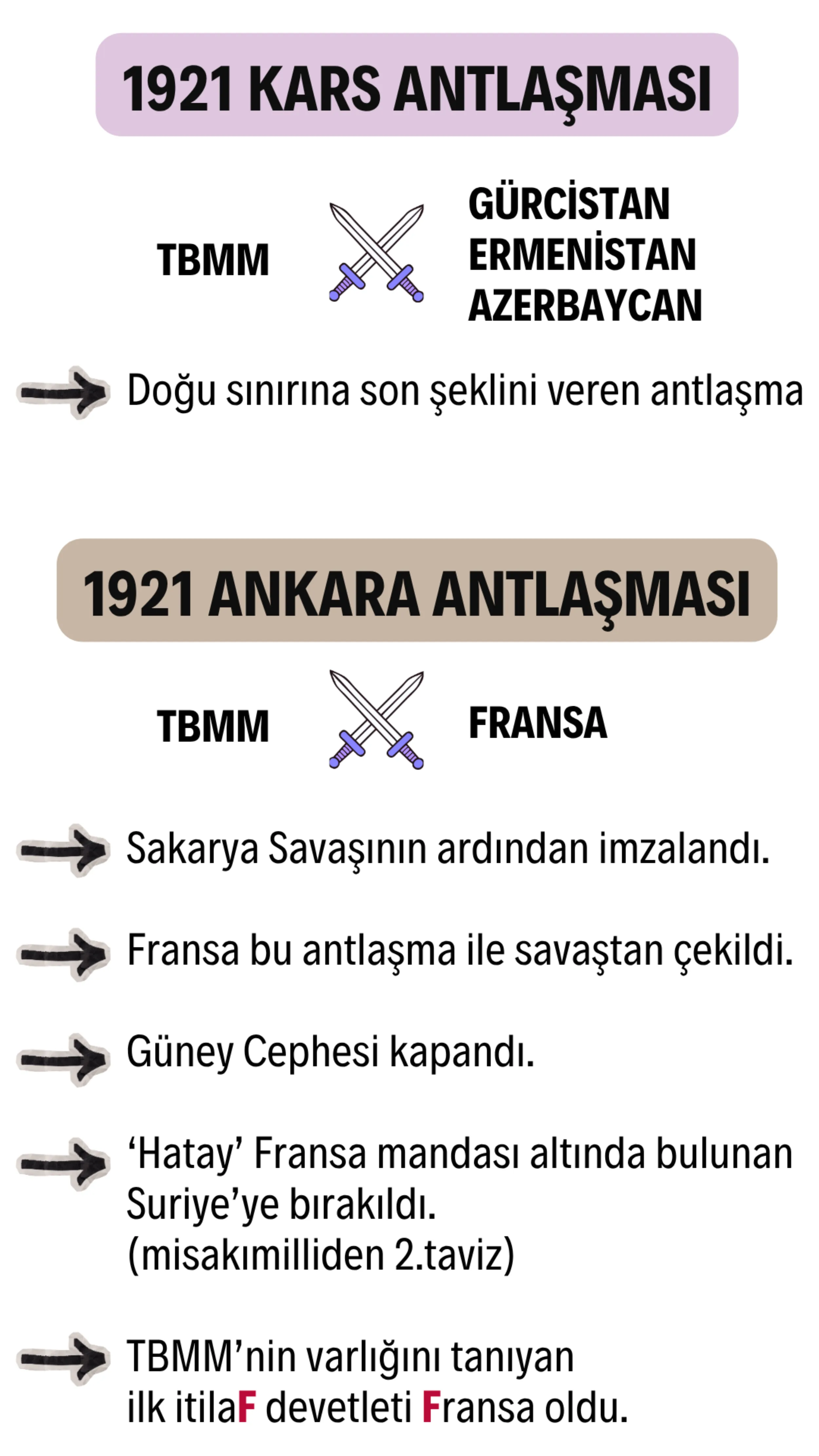 Kars Antlaşması (1921)