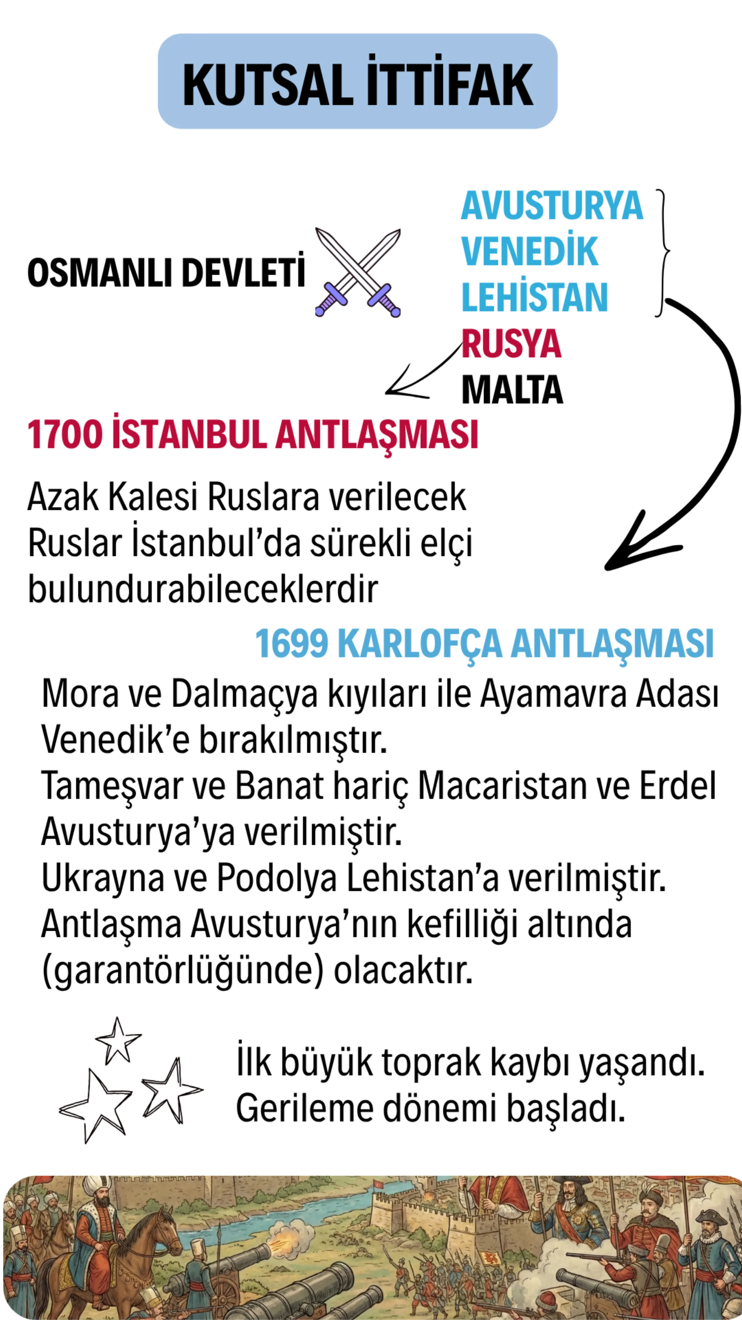 Kutsal İttifak Savaşları