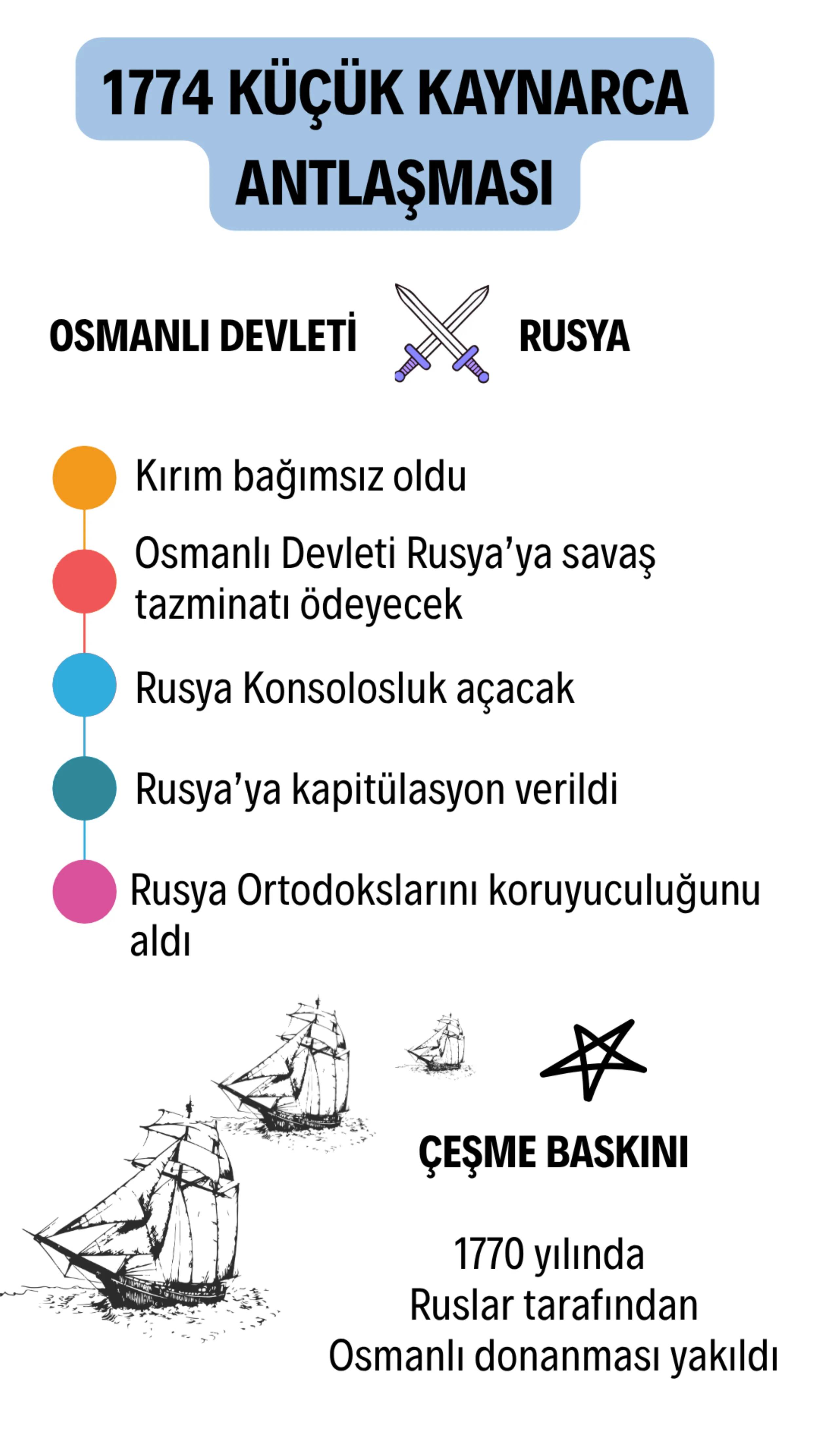 Küçük Kaynarca Antlaşması (1774)