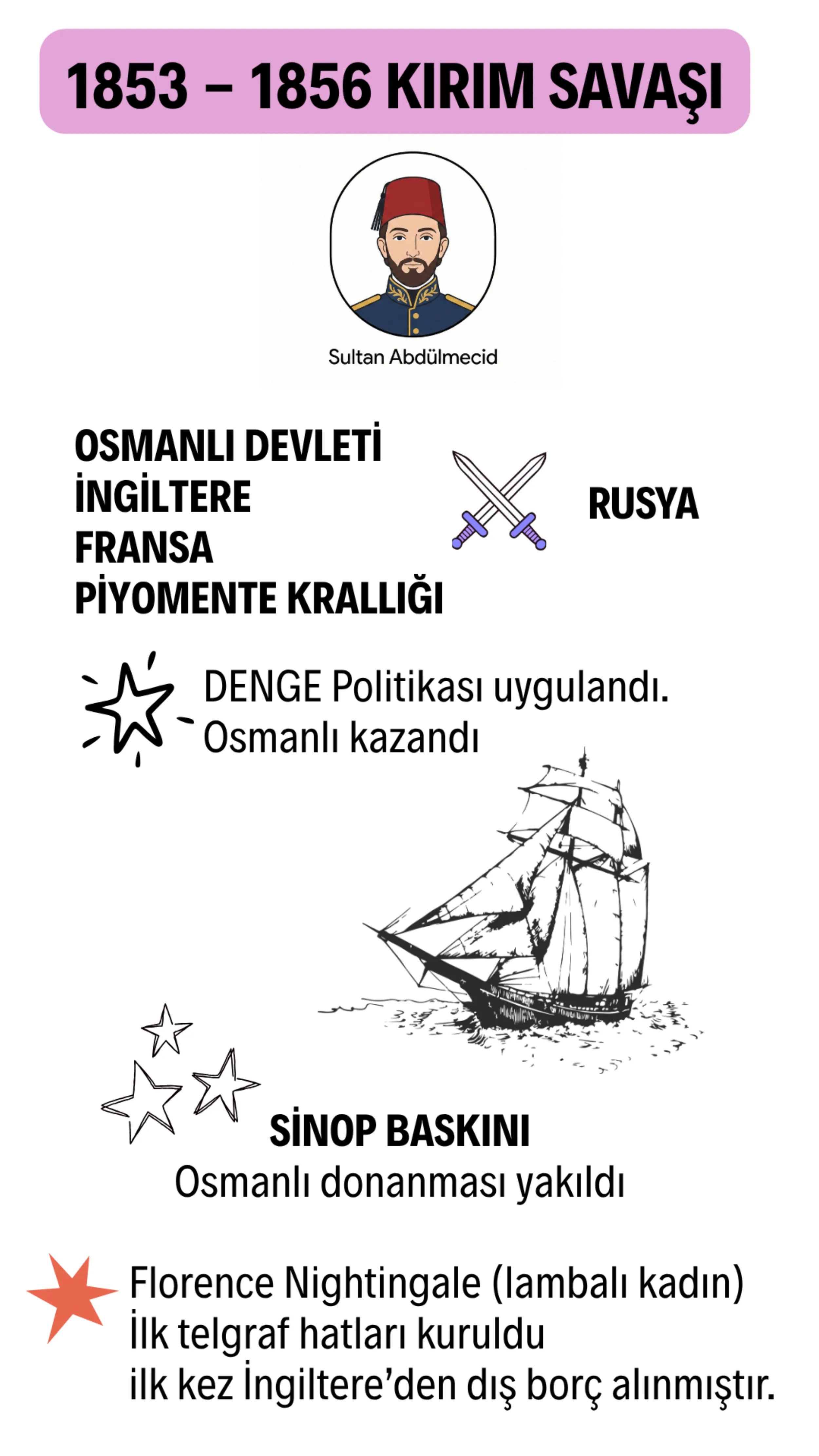 Kırım Savaşı (1853-1856)