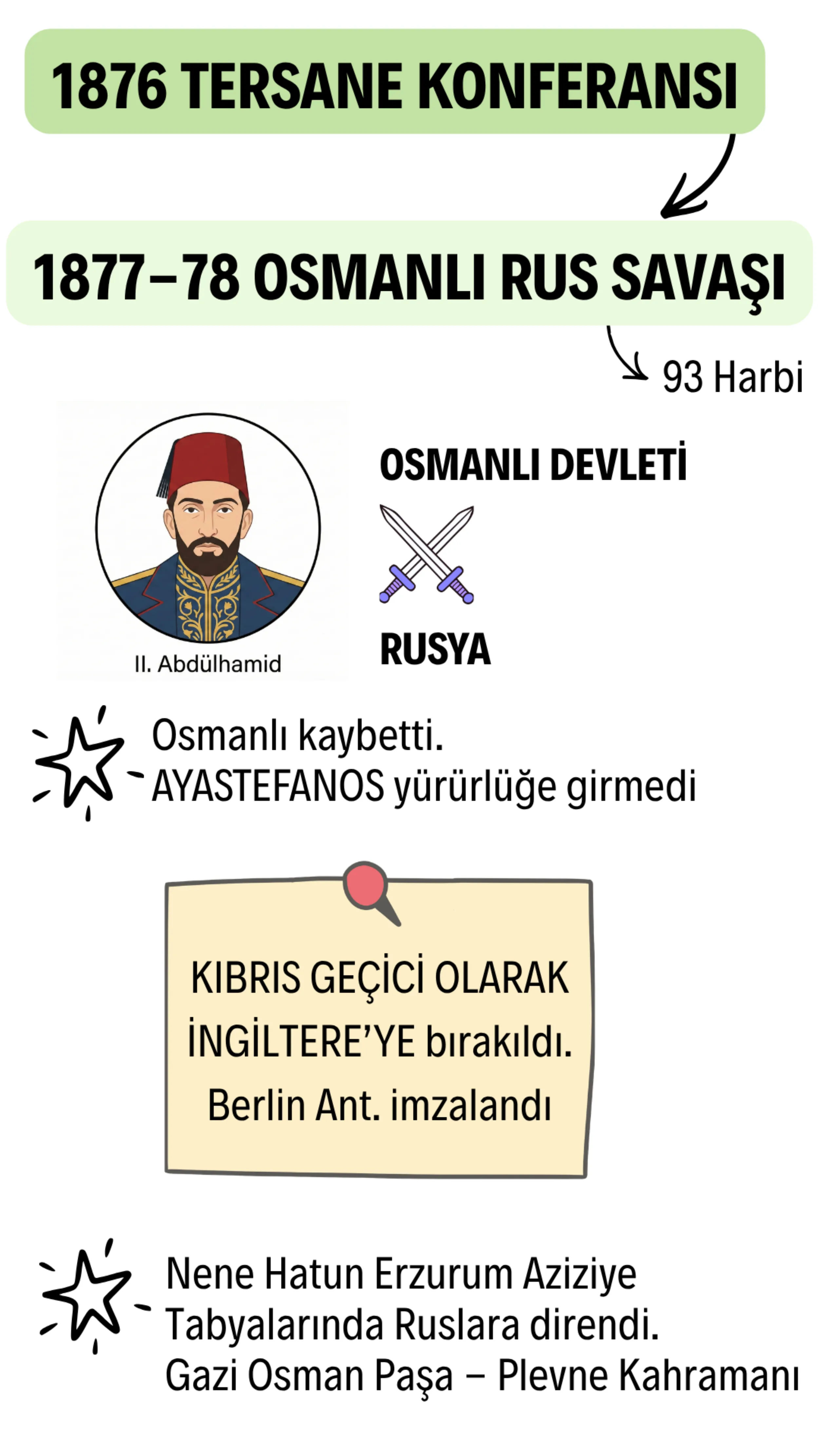 Osmanlı-Rus Savaşı (1877-78)