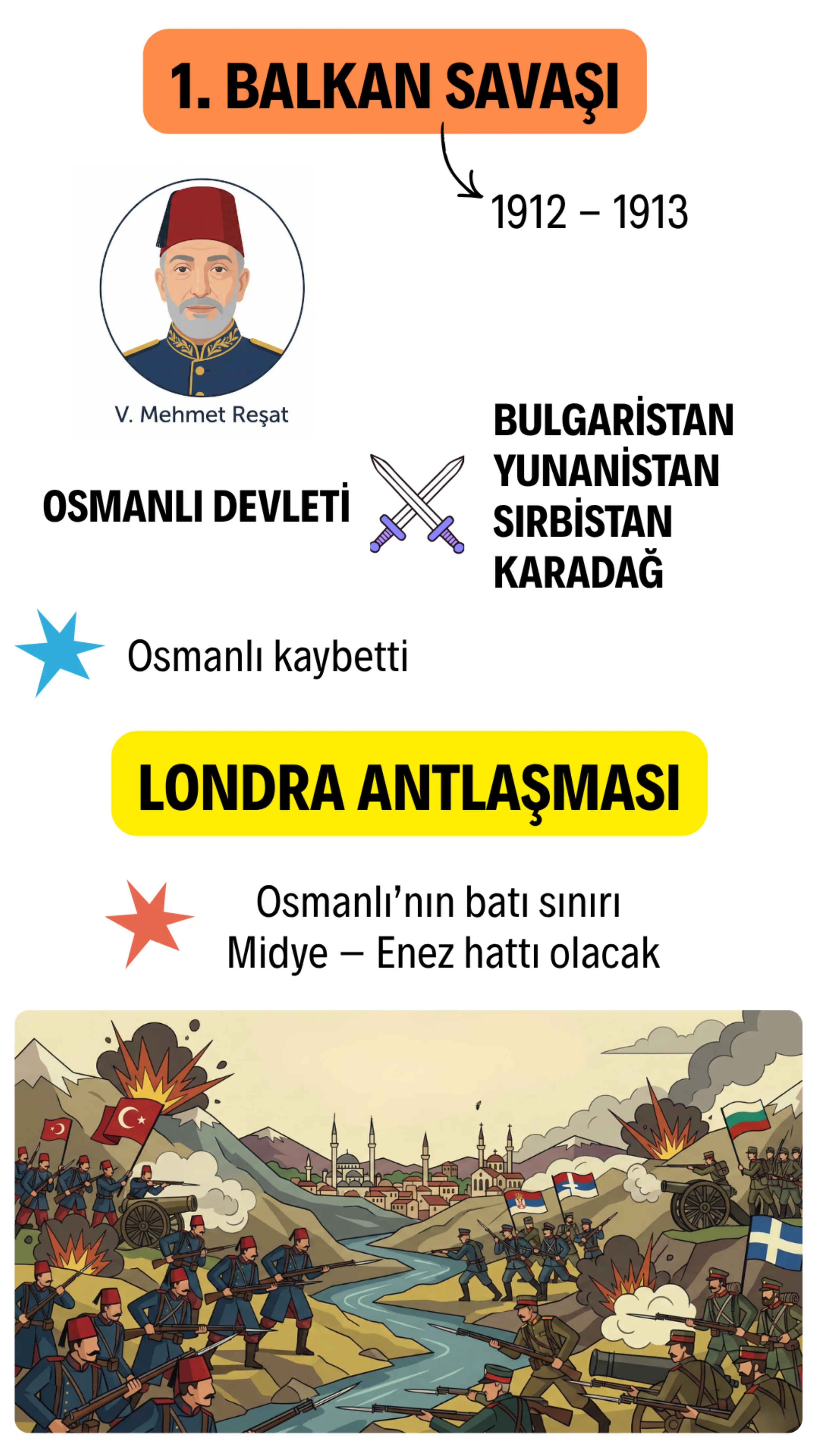 I. Balkan Savaşı