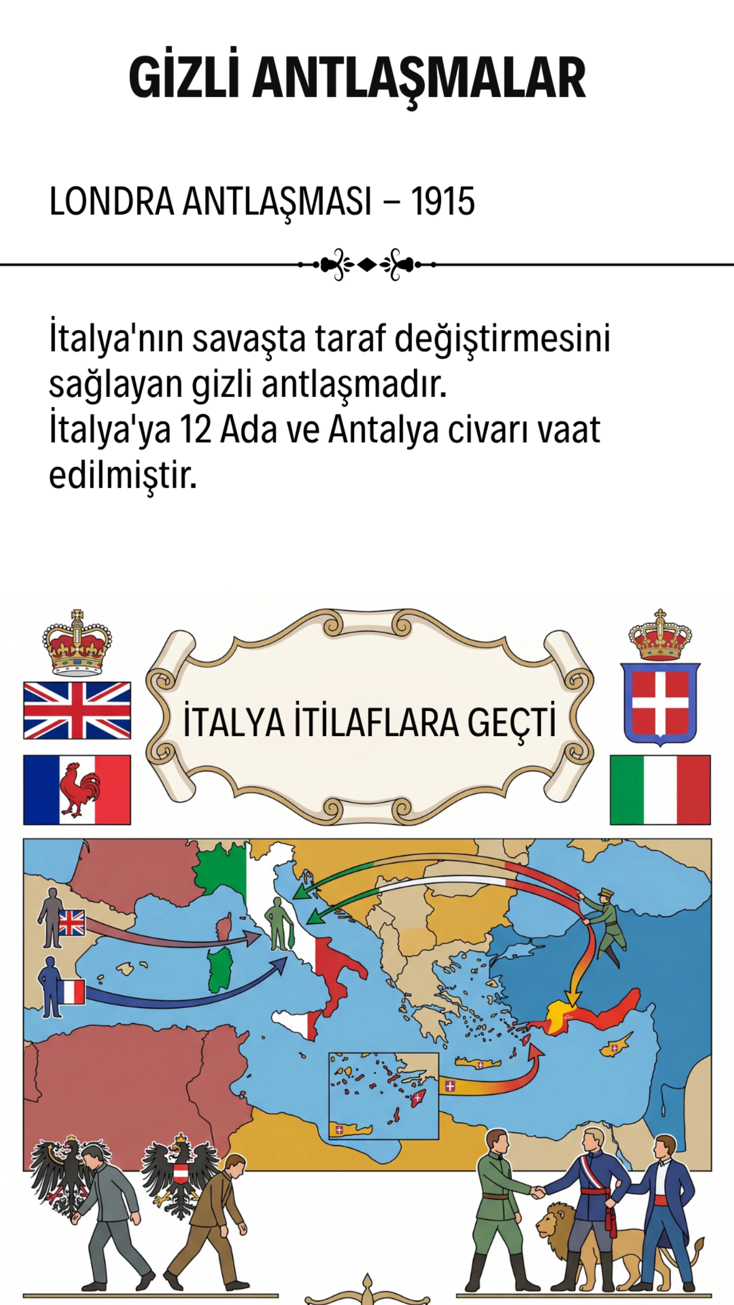 Gizli Antlaşmalar - Londra Antlaşması