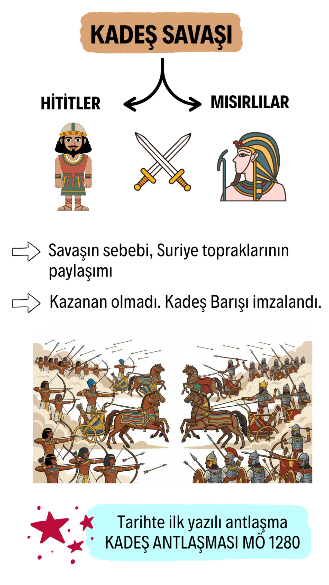 Kadeş Savaşı