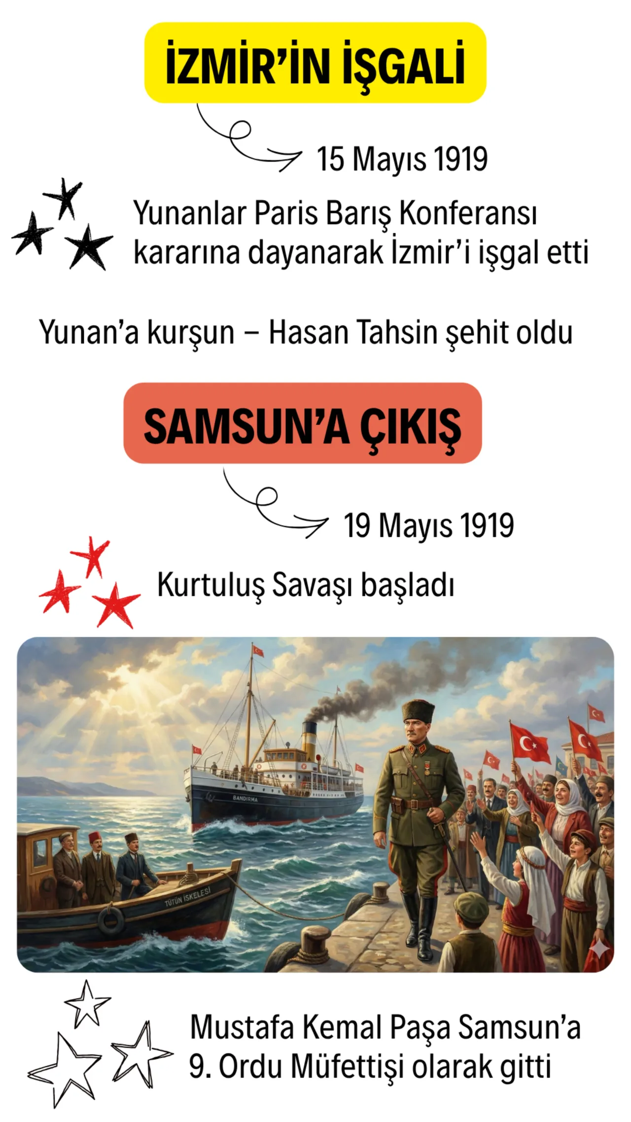 İzmir'in İşgali