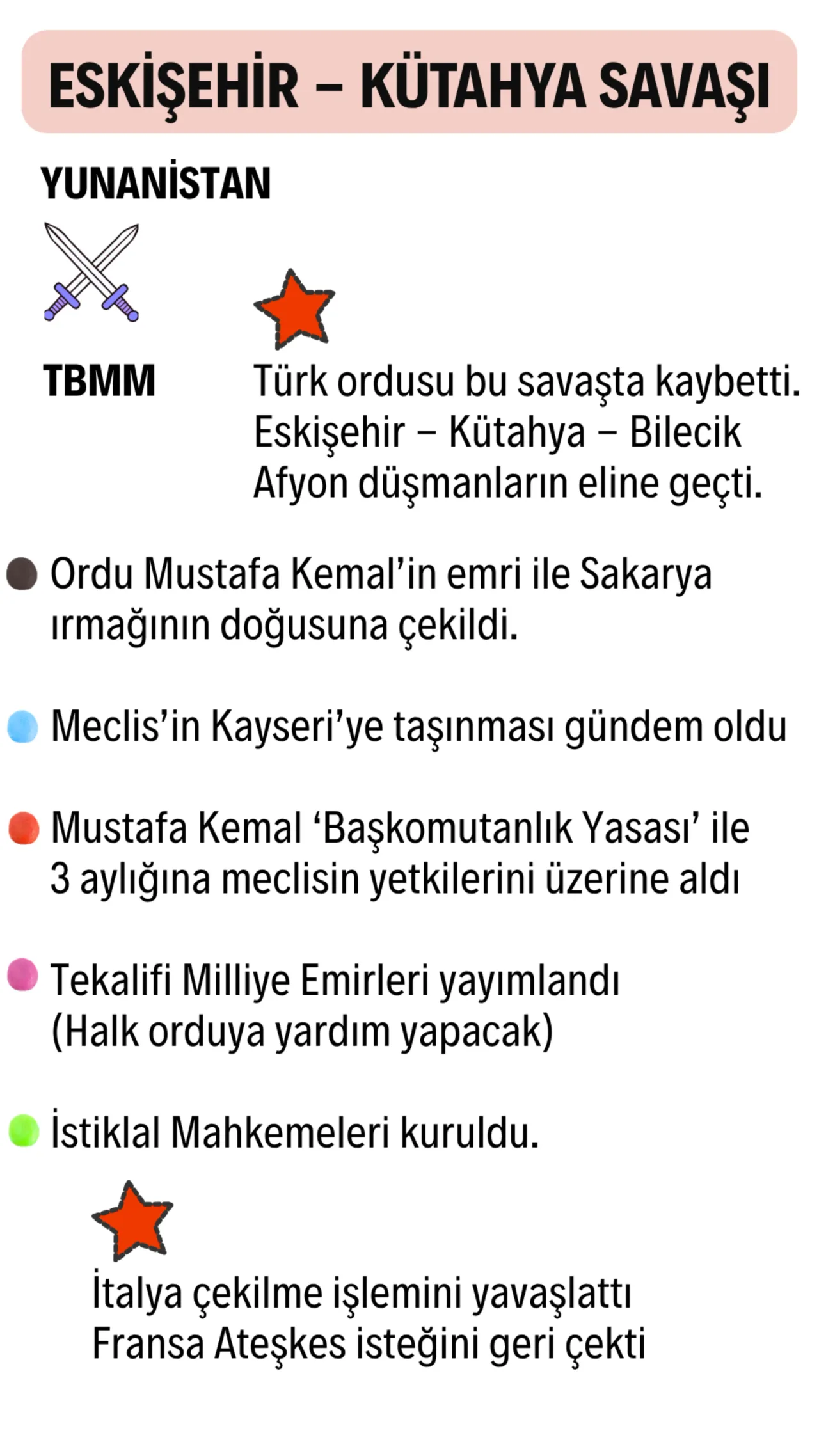 Eskişehir - Kütahya Savaşları