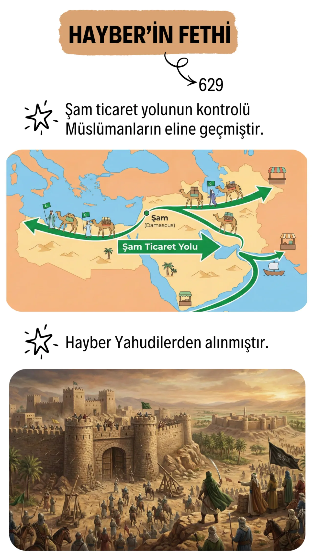 Hayber'in Fethi