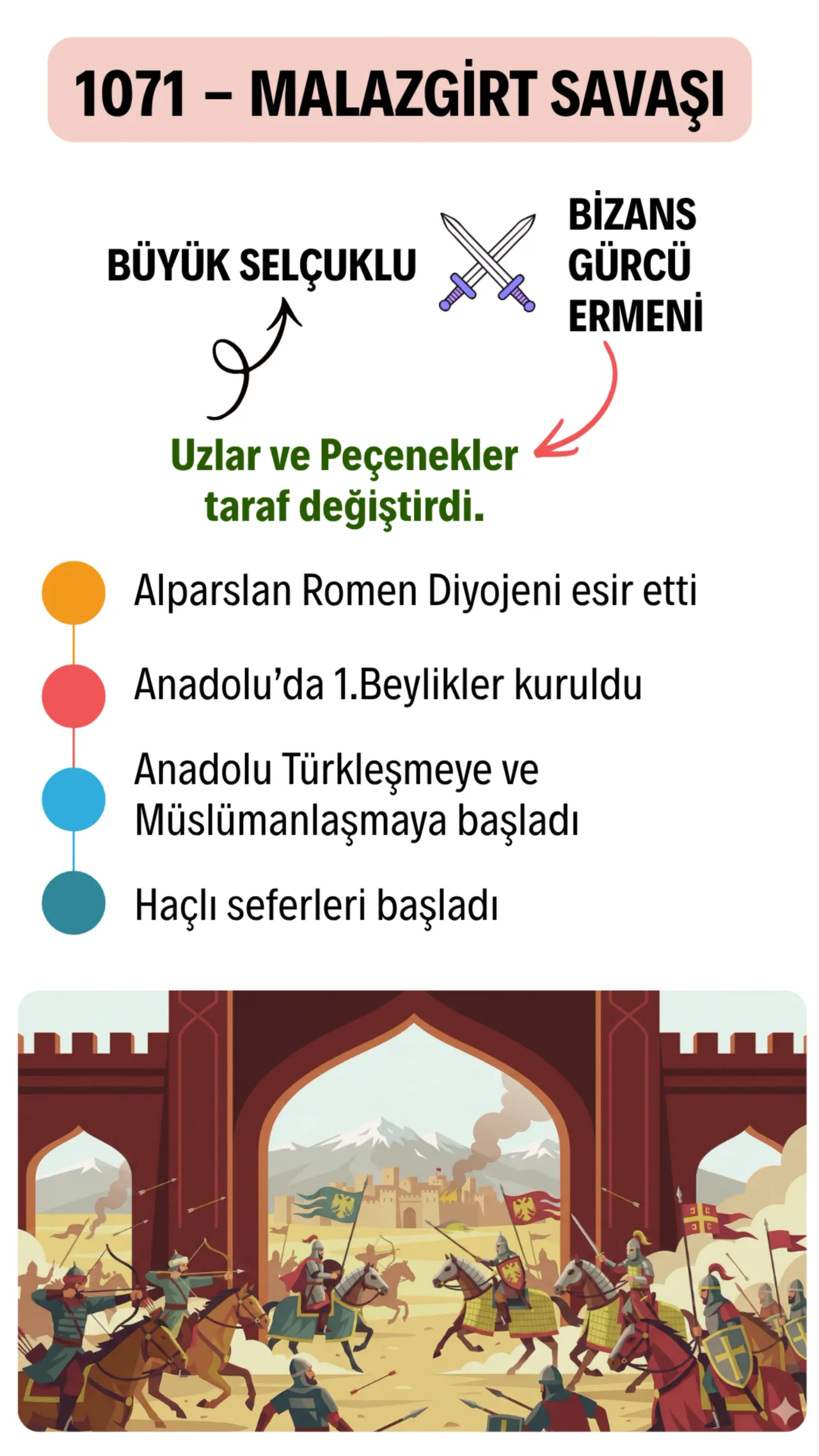Malazgirt Savaşı (1071)