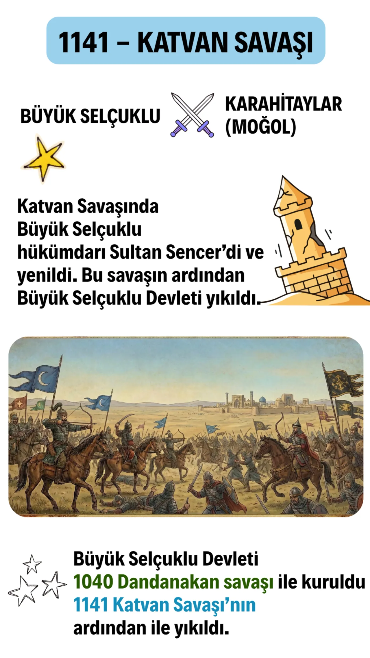 Katvan Savaşı (1141)