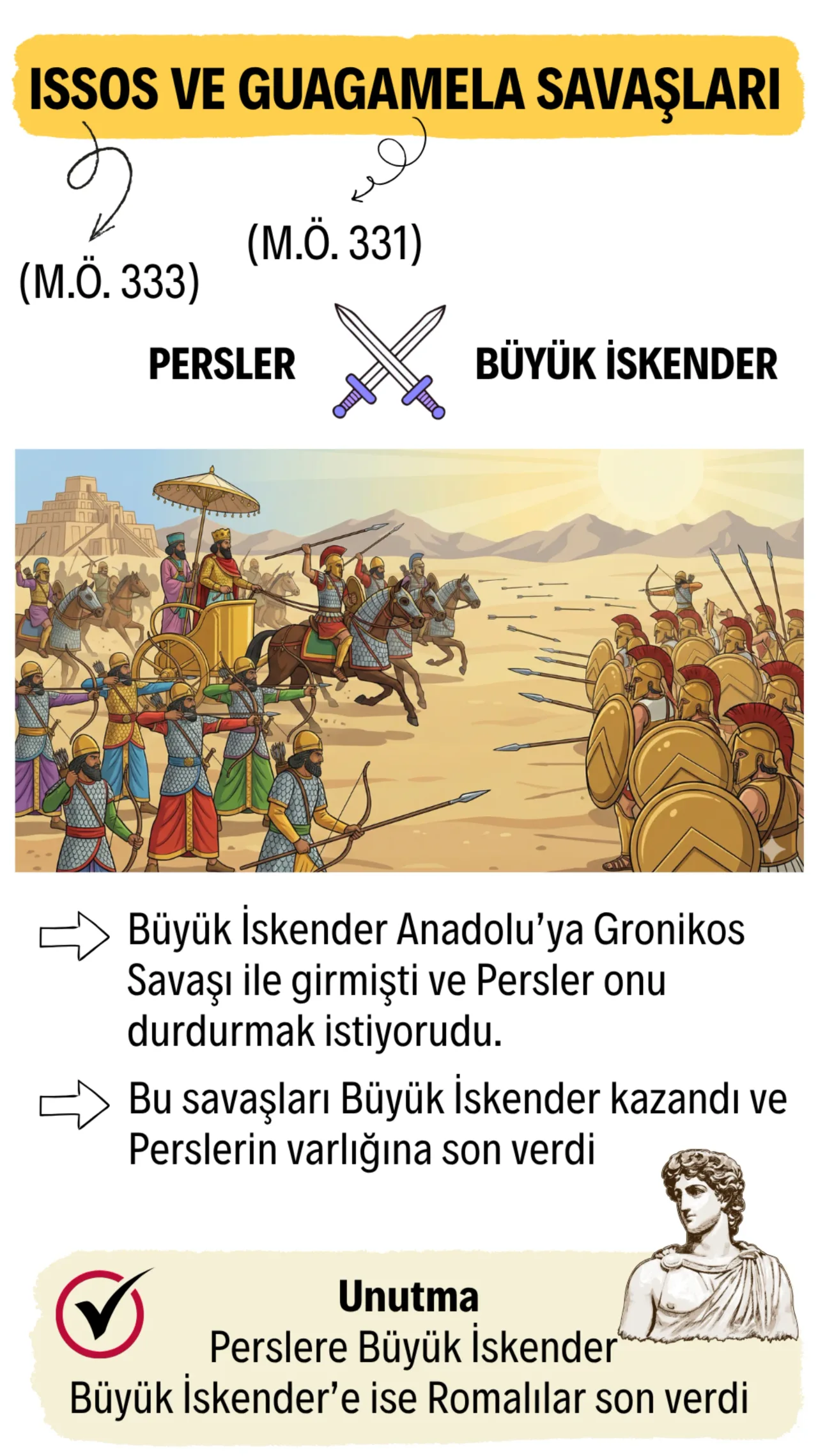 Issos ve Gaugamela Savaşları