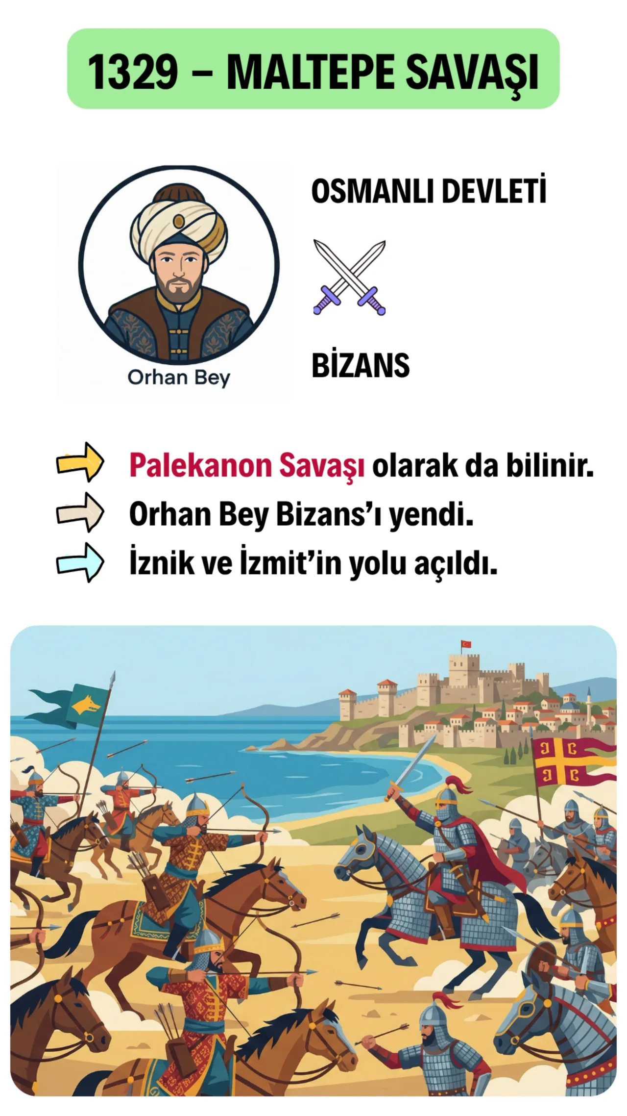 Maltepe Savaşı (1329)