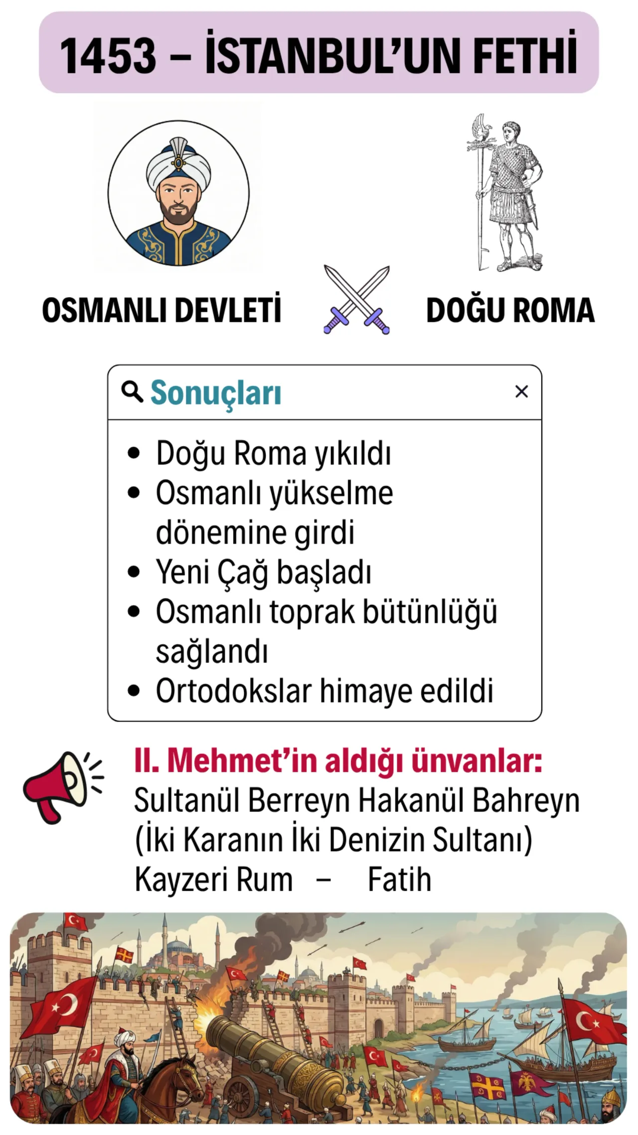 İstanbul'un Fethi (1453)