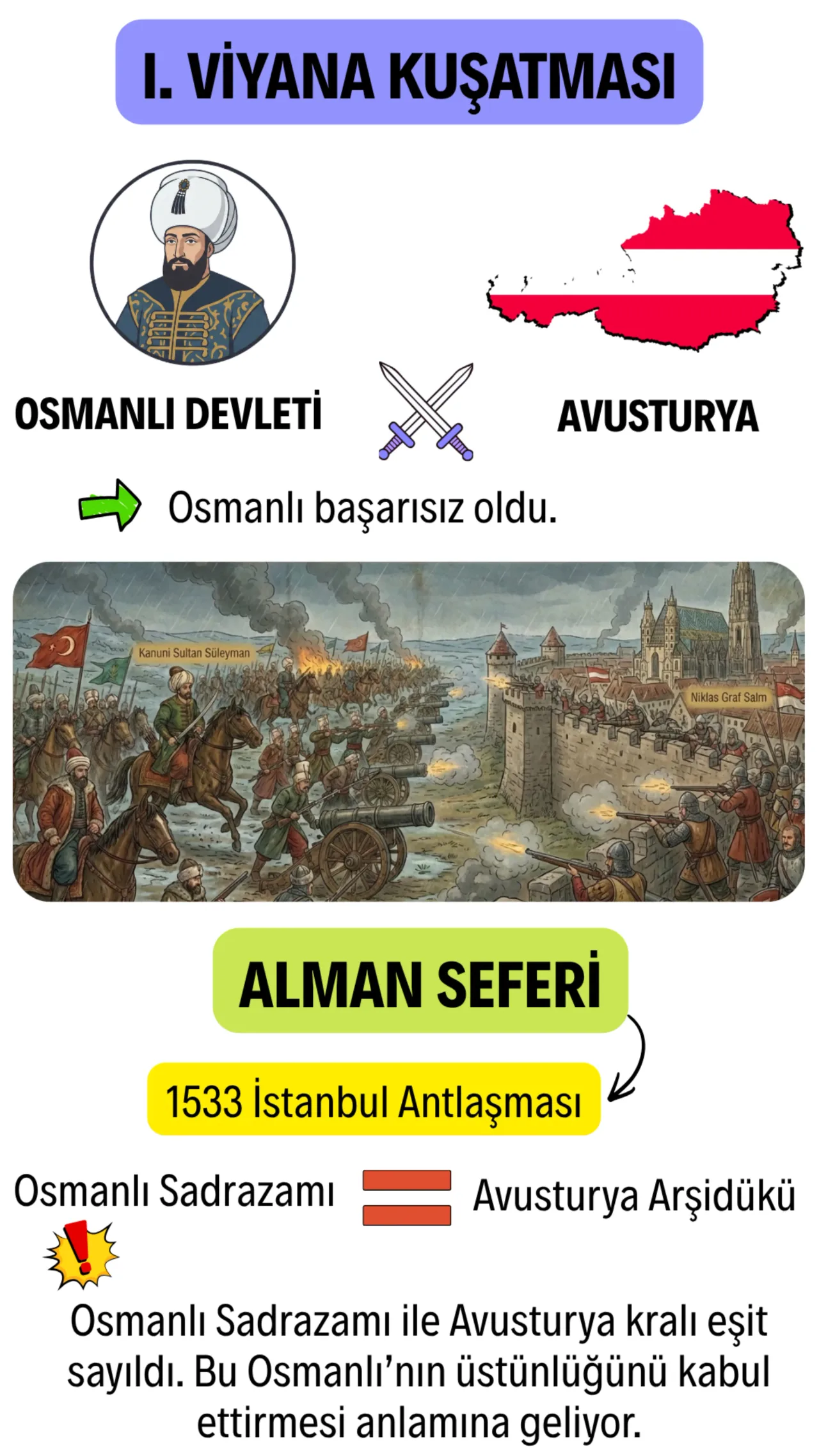I. Viyana Kuşatması