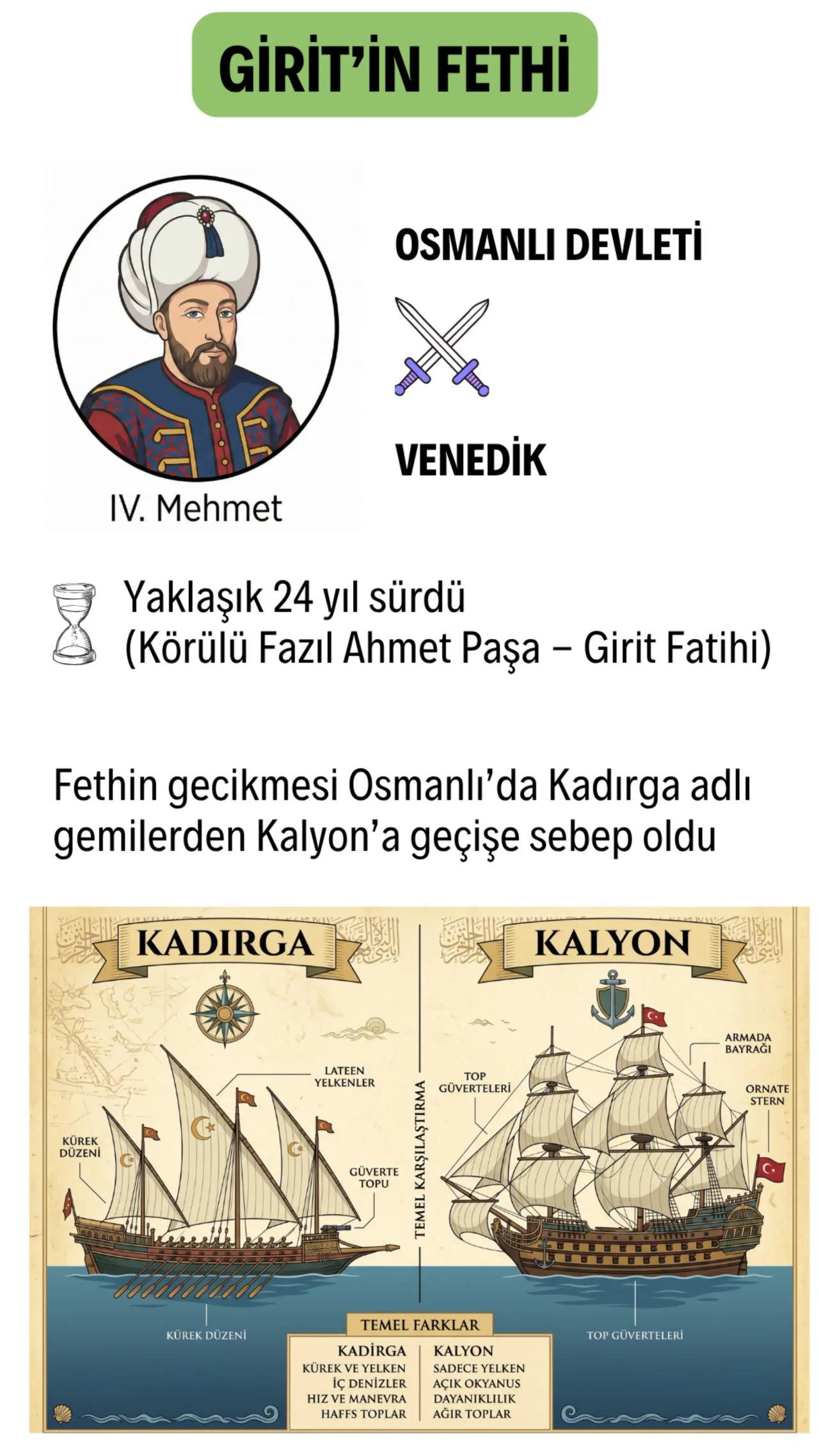 Girit'in Fethi