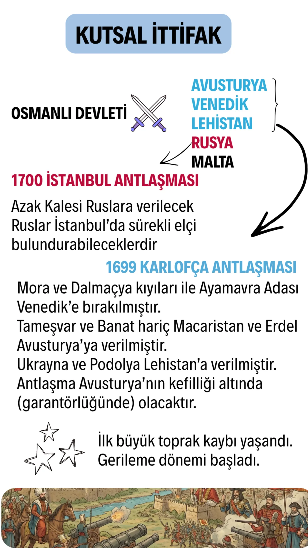 Kutsal İttifak Savaşları
