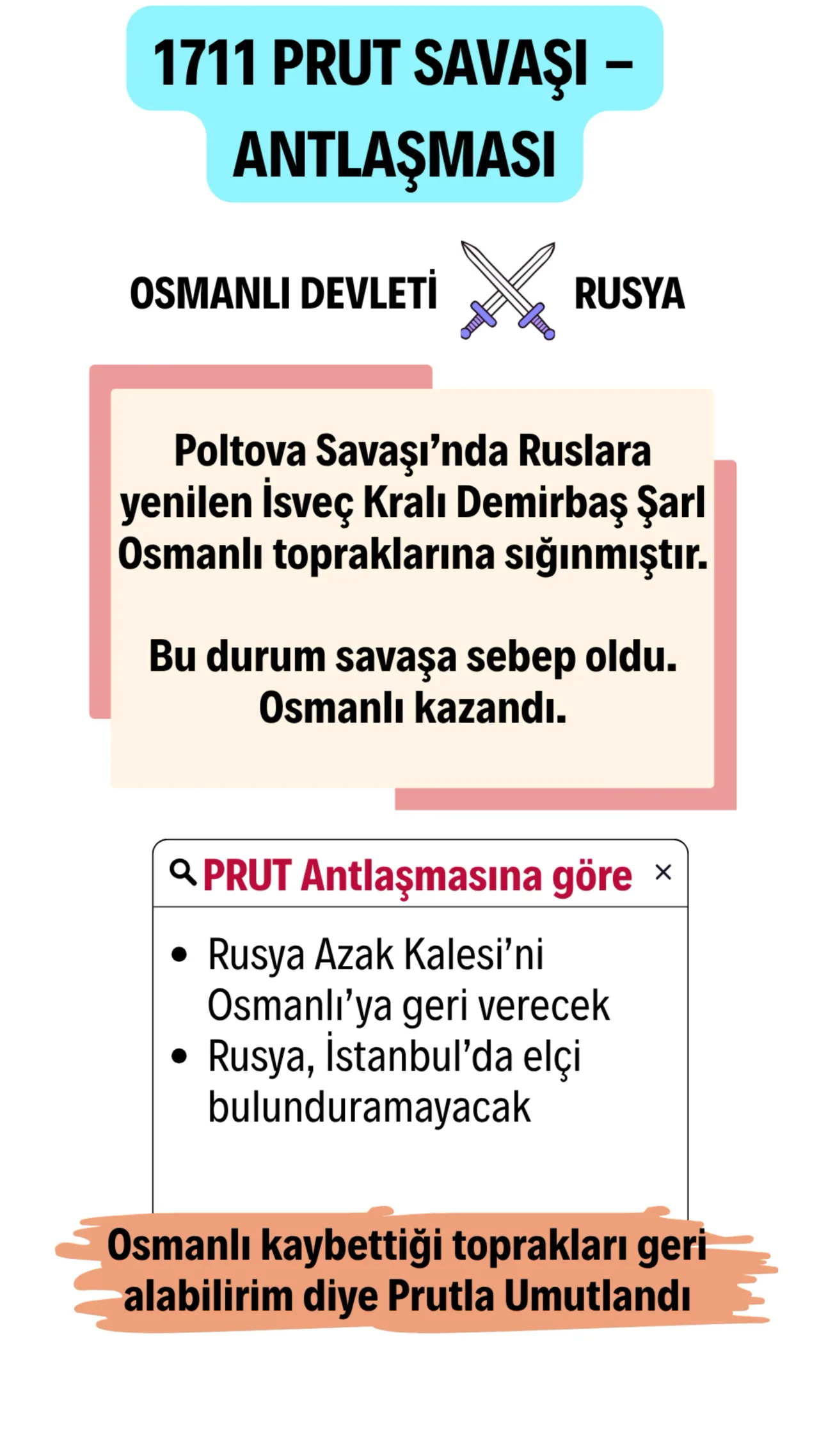 Prut Savaşı ve Antlaşması (1711)