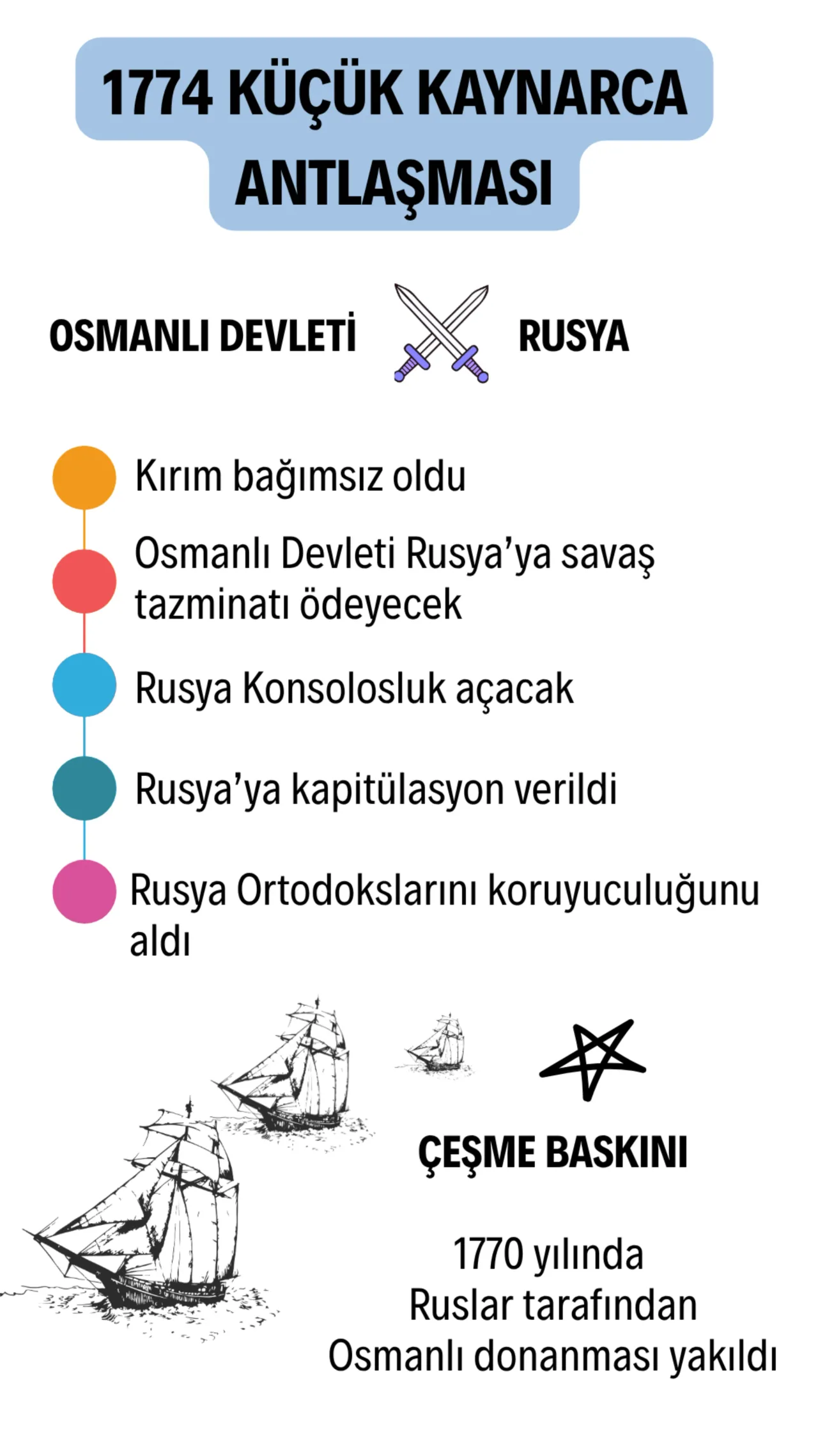 Küçük Kaynarca Antlaşması (1774)