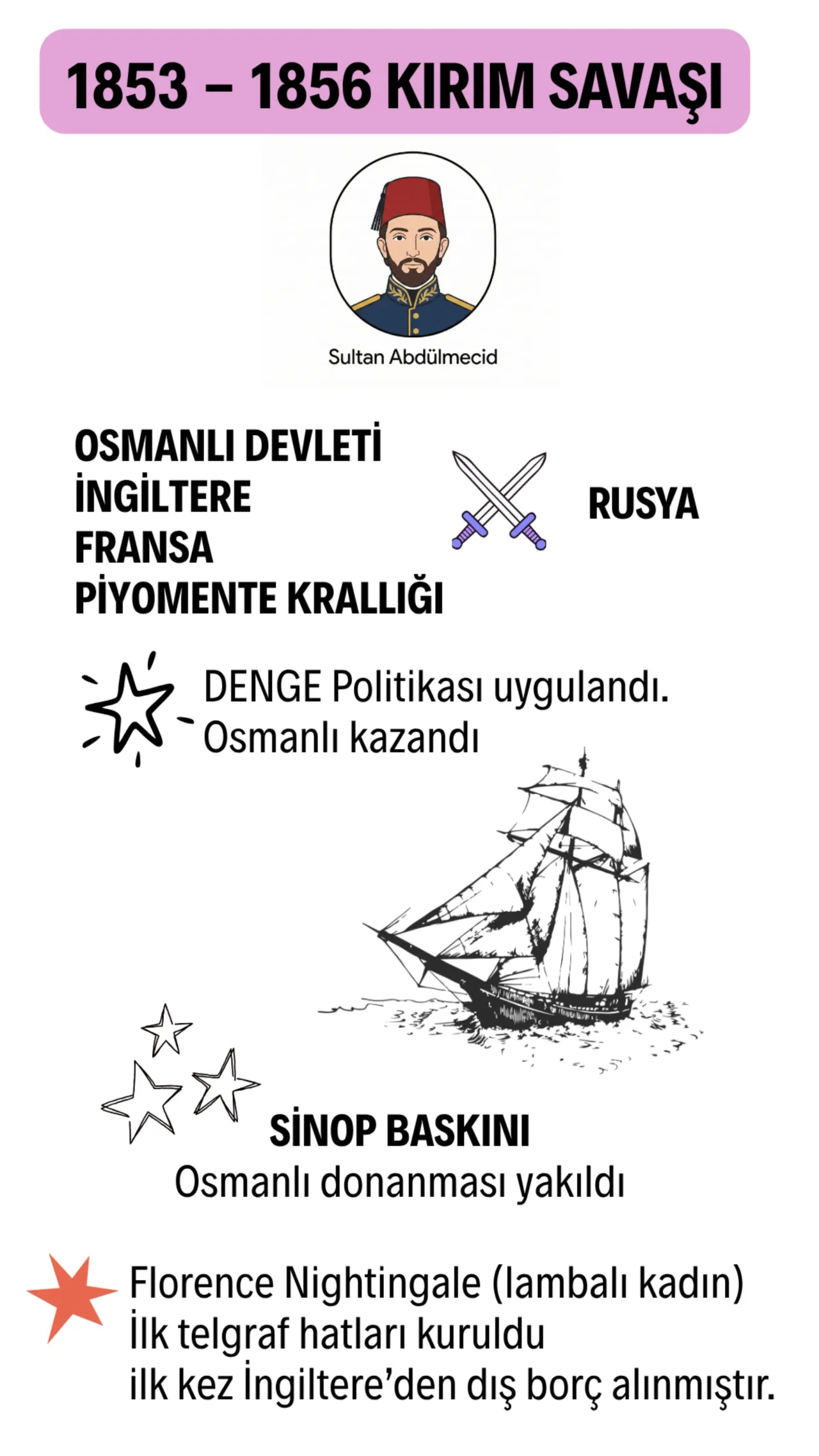 Kırım Savaşı (1853-1856)