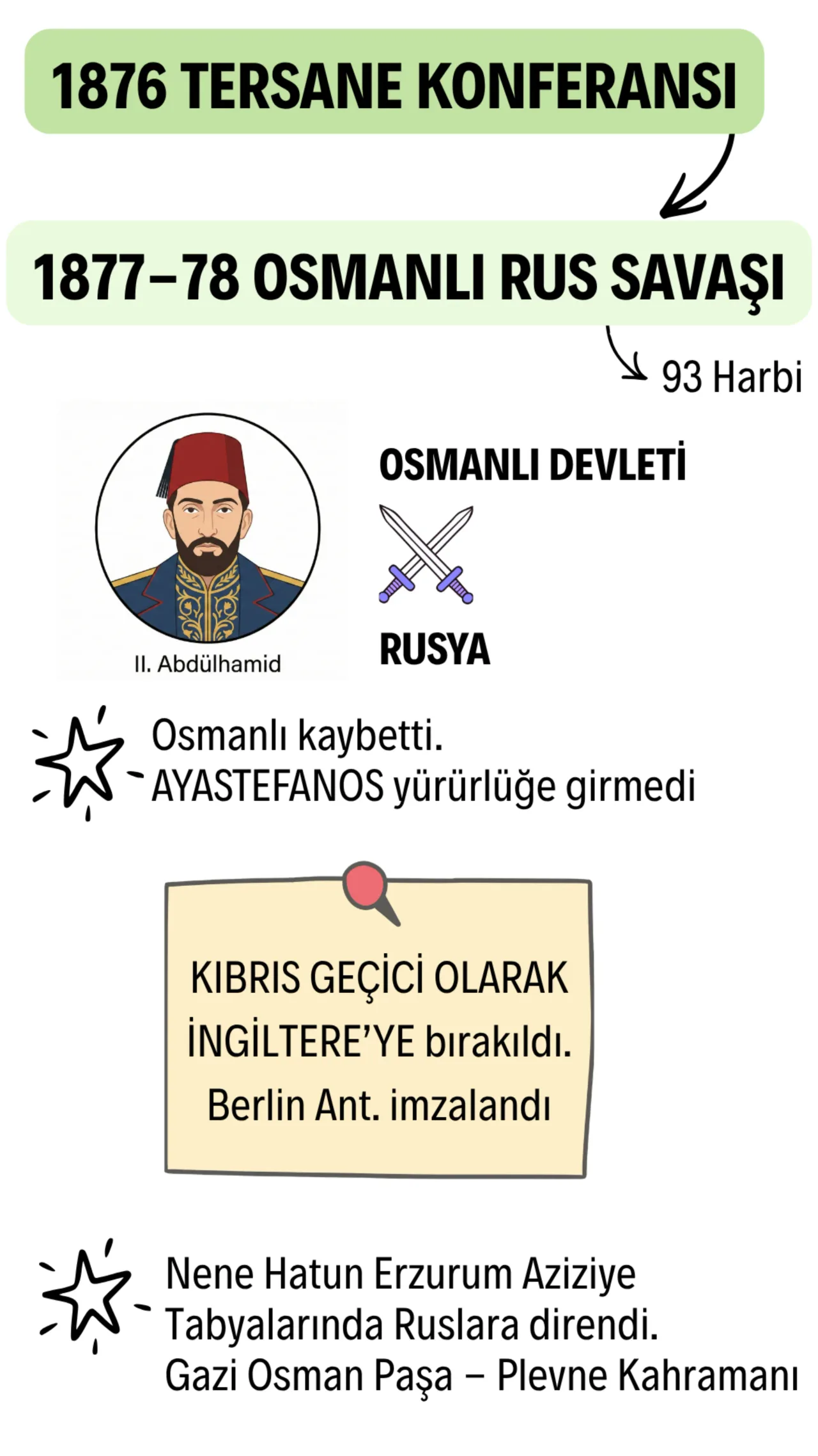 Osmanlı-Rus Savaşı (1877-78)
