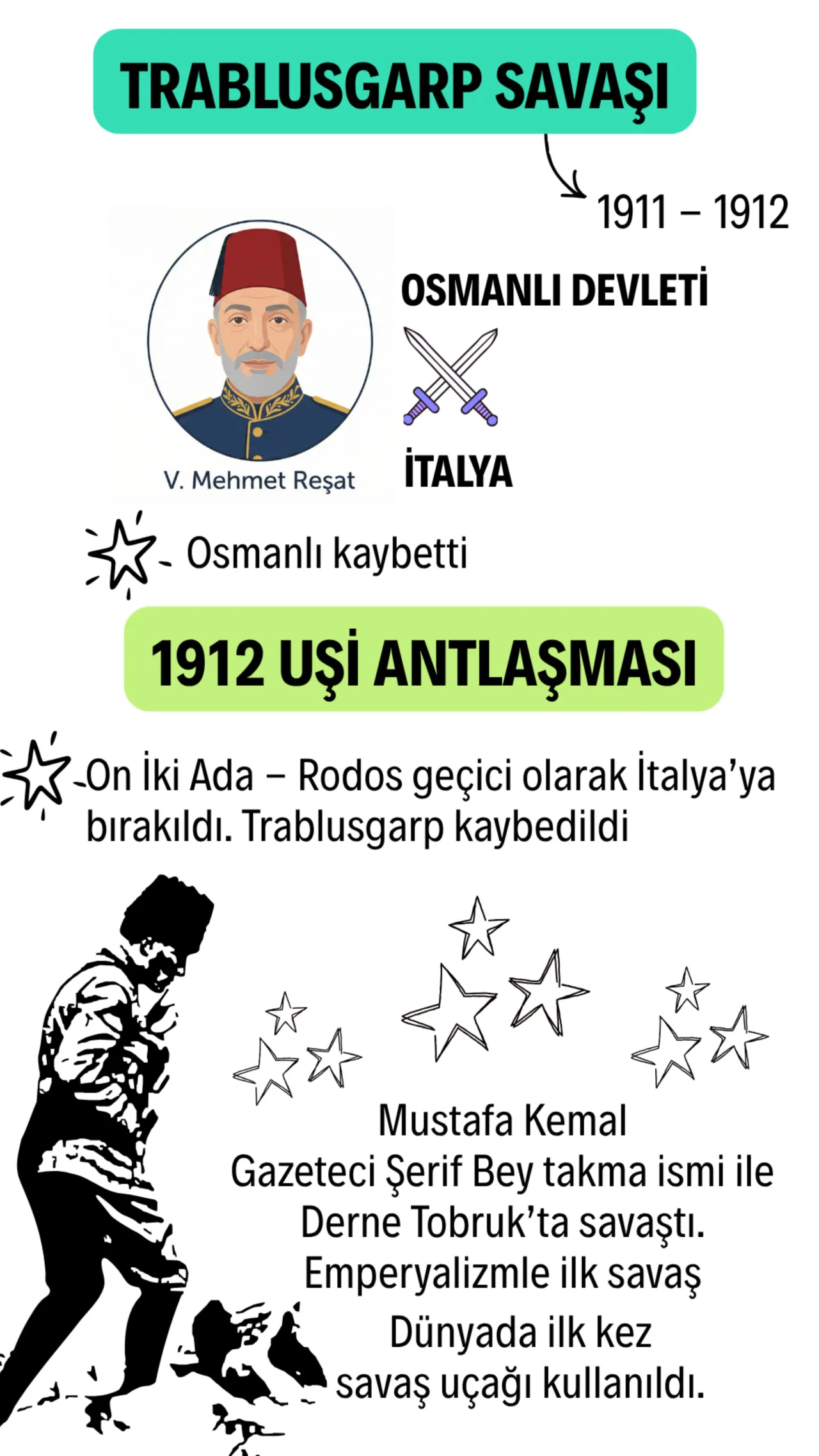 Trablusgarp Savaşı