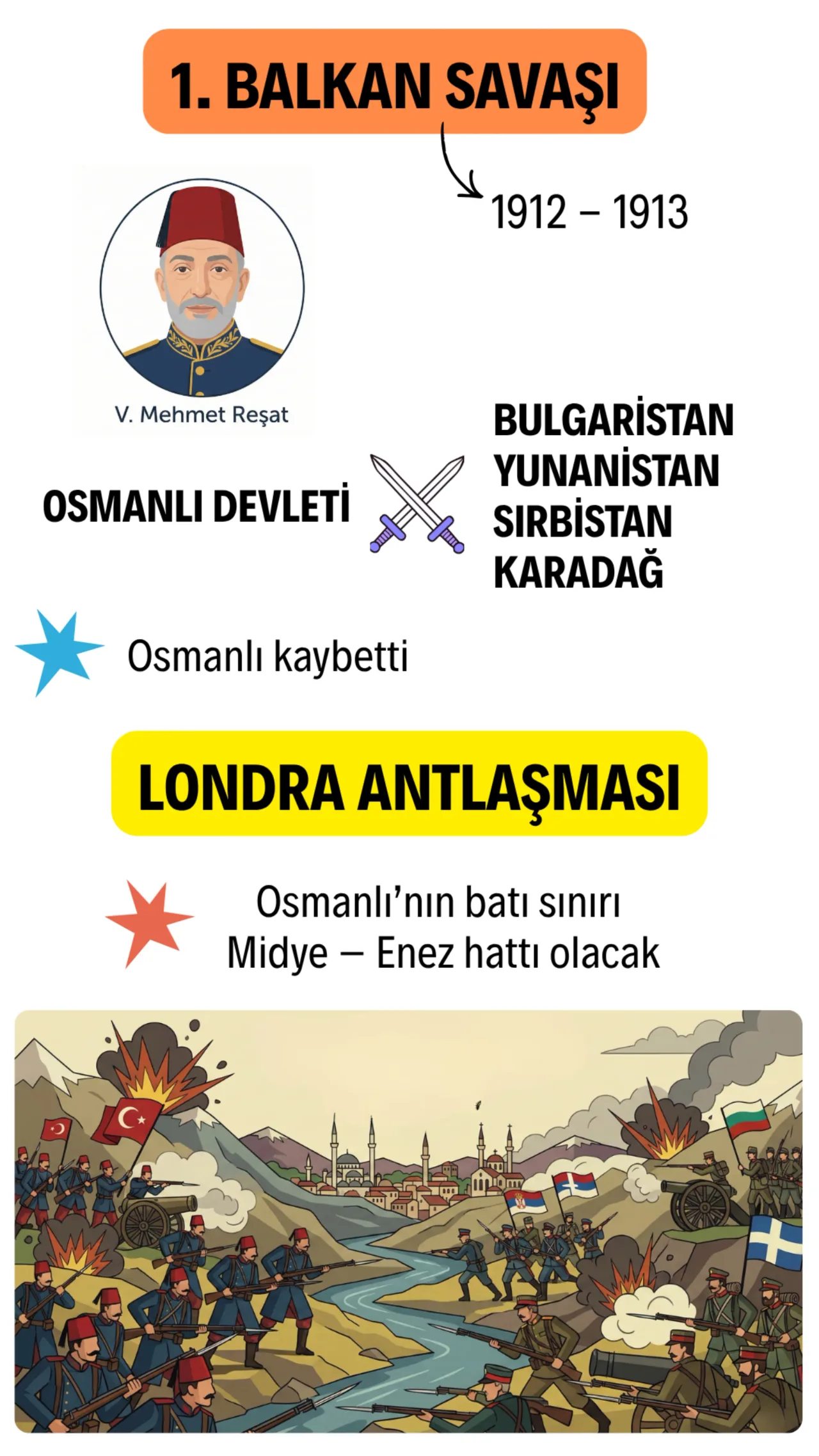 I. Balkan Savaşı