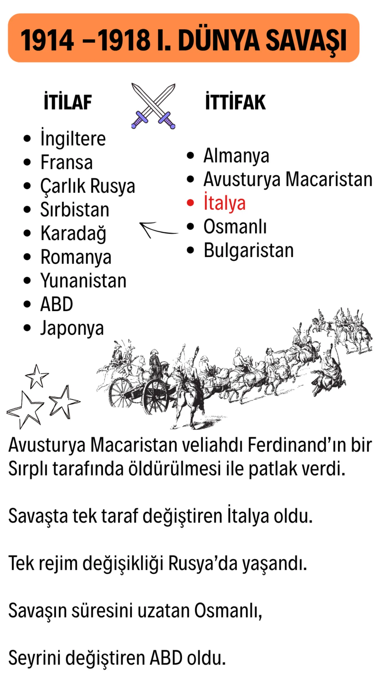 I. Dünya Savaşı