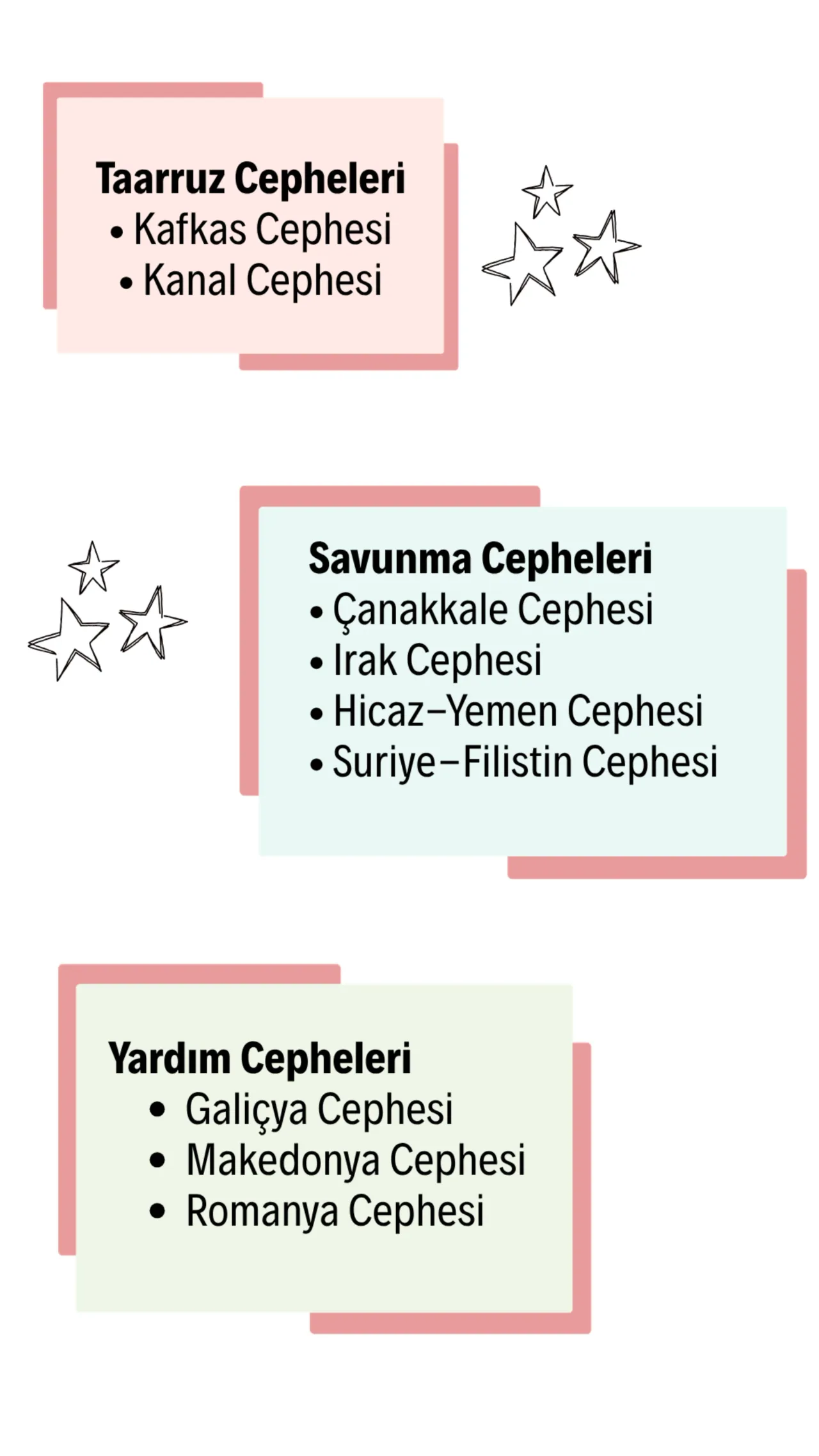 I. Dünya Savaşı Cepheleri