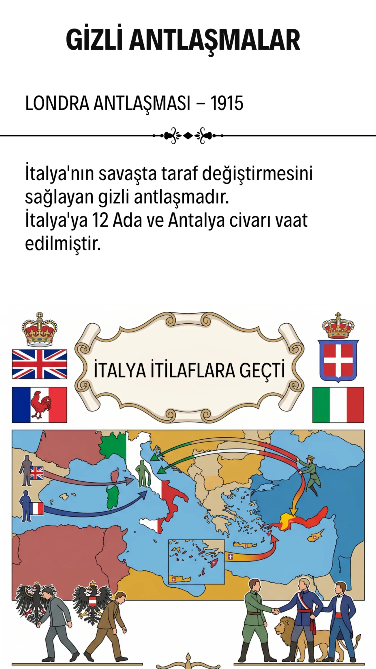 Gizli Antlaşmalar - Londra Antlaşması