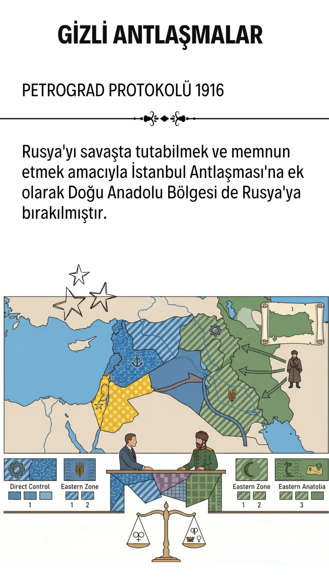Gizli Antlaşmalar - Petrograd Protokolü