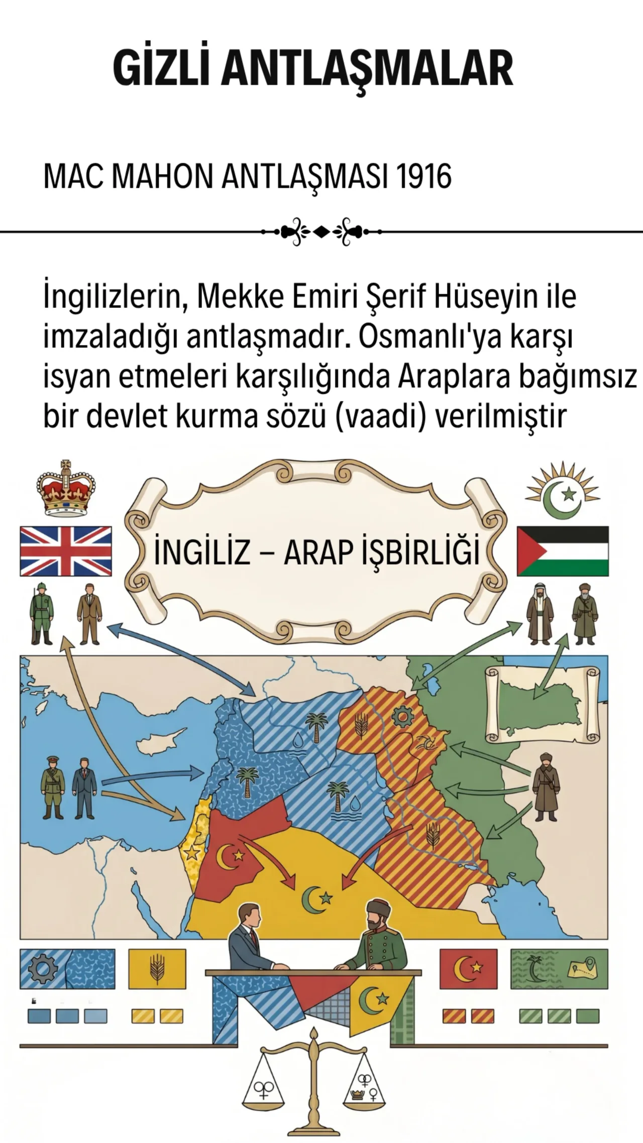 Gizli Antlaşmalar - Mac Mahon Antlaşması